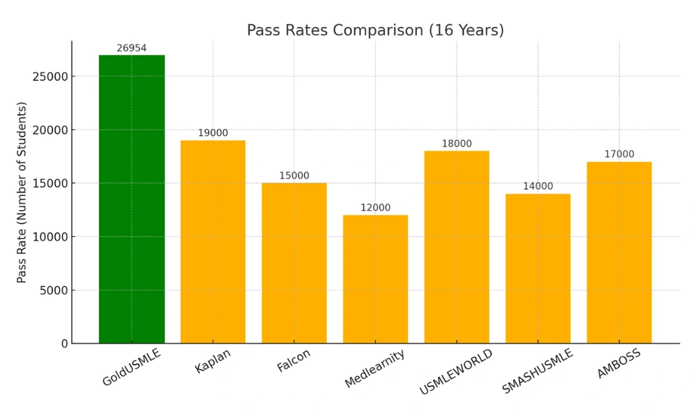 Pass-Rate-Comparison